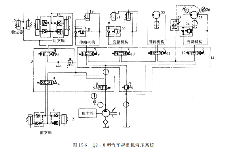 欧美轿车系与起重机液压系统