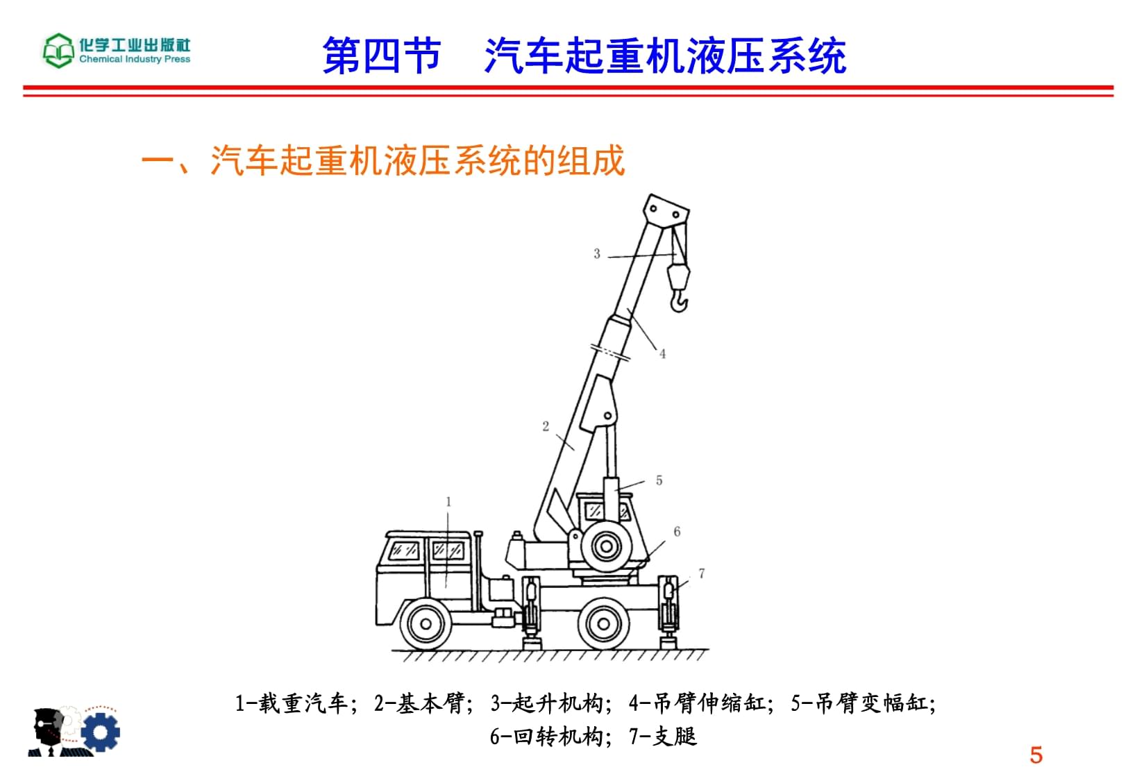 欧美轿车系与起重机液压系统