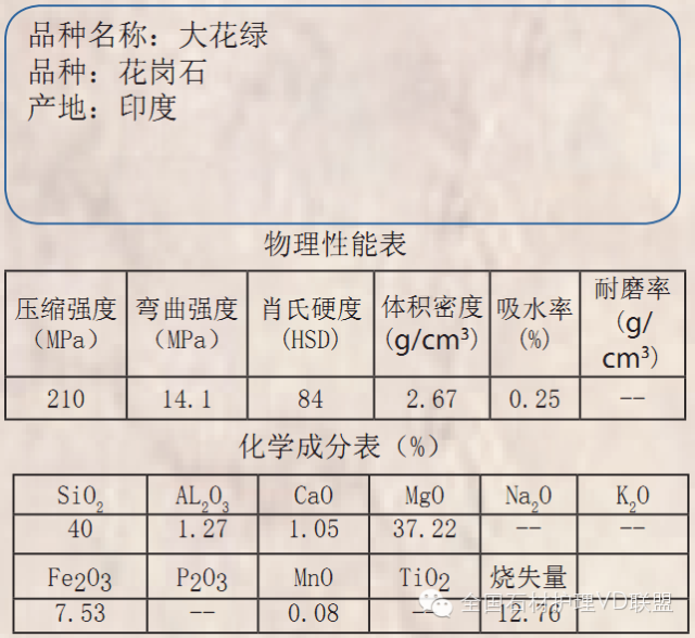 瘦身化学品与无机物花岗岩