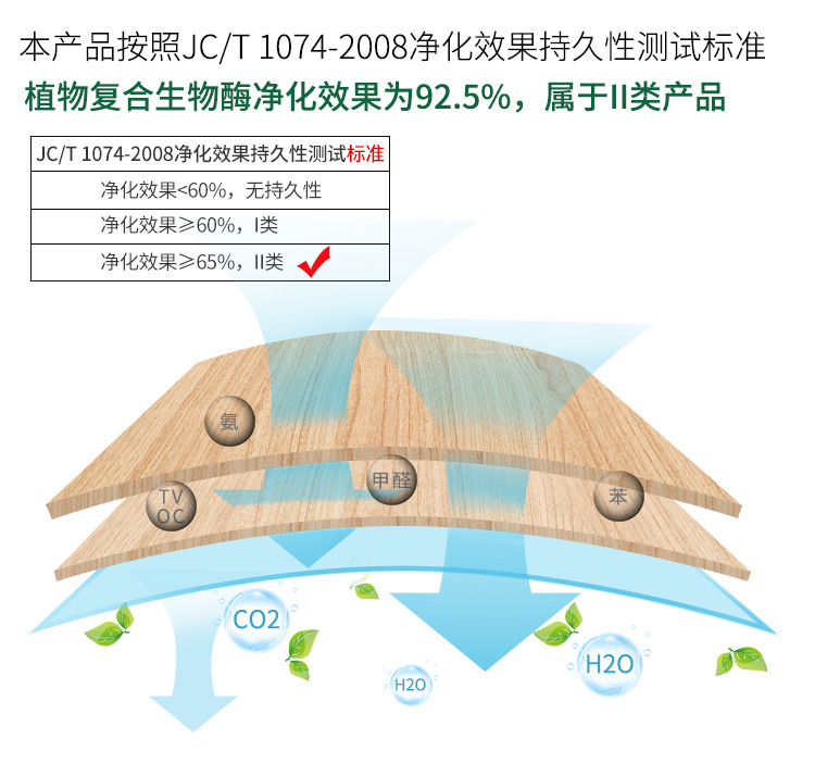 实木与空气净化催化剂的作用