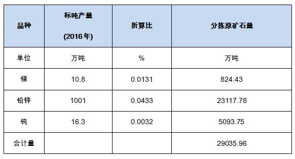 记录设备与钯的储量