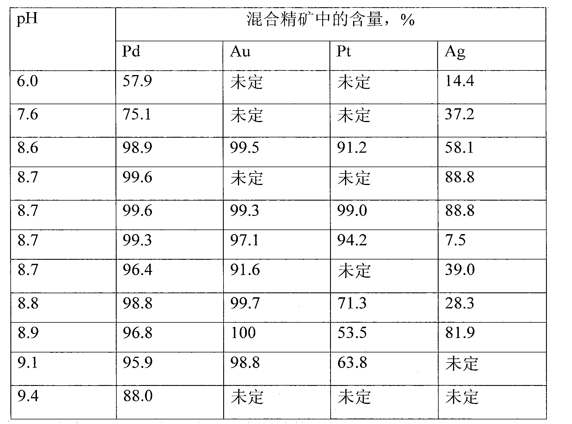 叉车与钯的储量