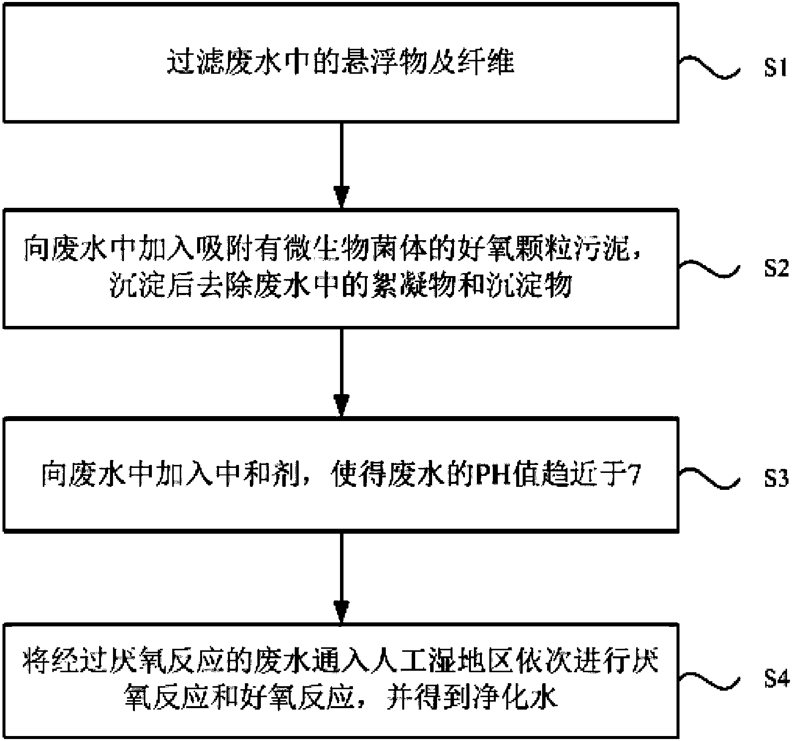 纸品加工与废水中铅去除方法