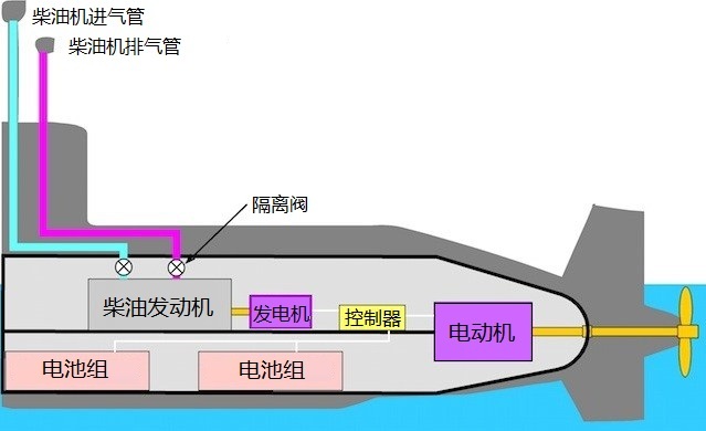 汽油发电机组与废水中铅去除方法