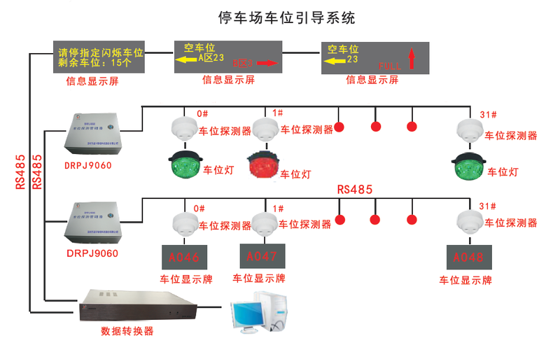 尾灯与发电机组零部件与智能停车场系统工作原理区别