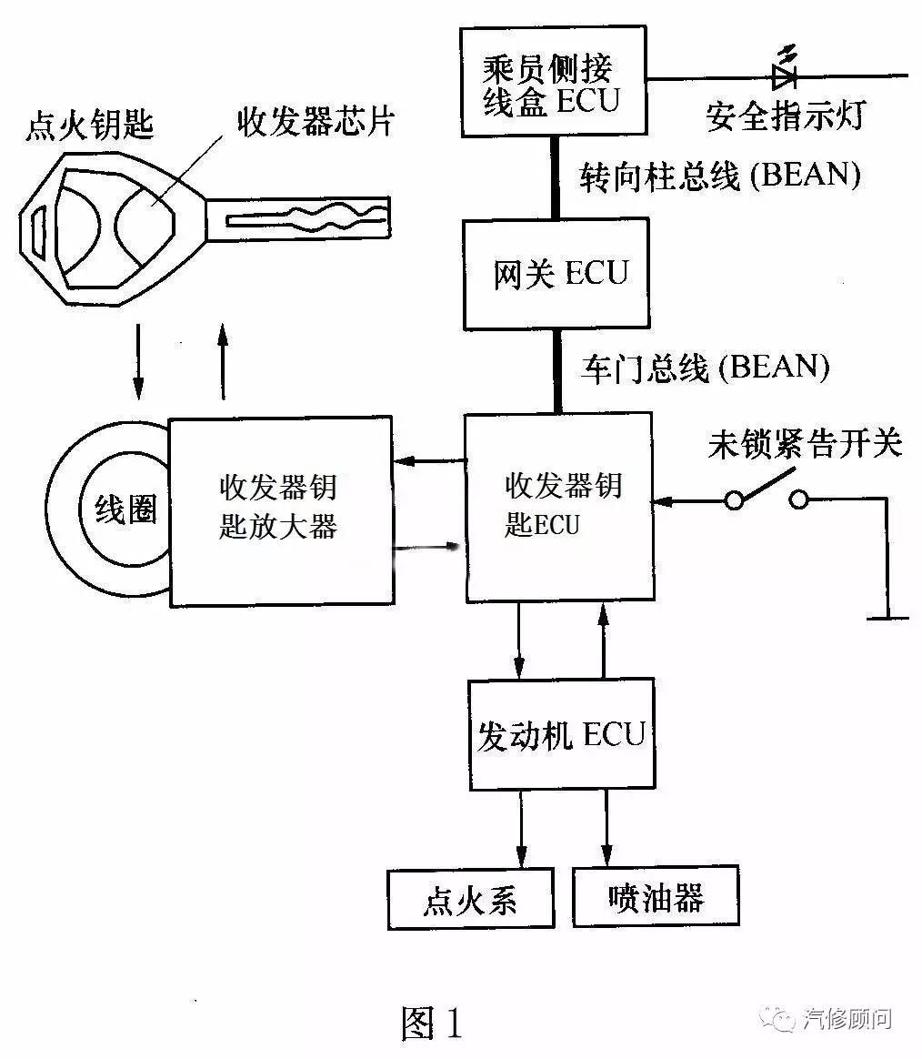 尾灯与发电机组零部件与智能停车场系统工作原理区别