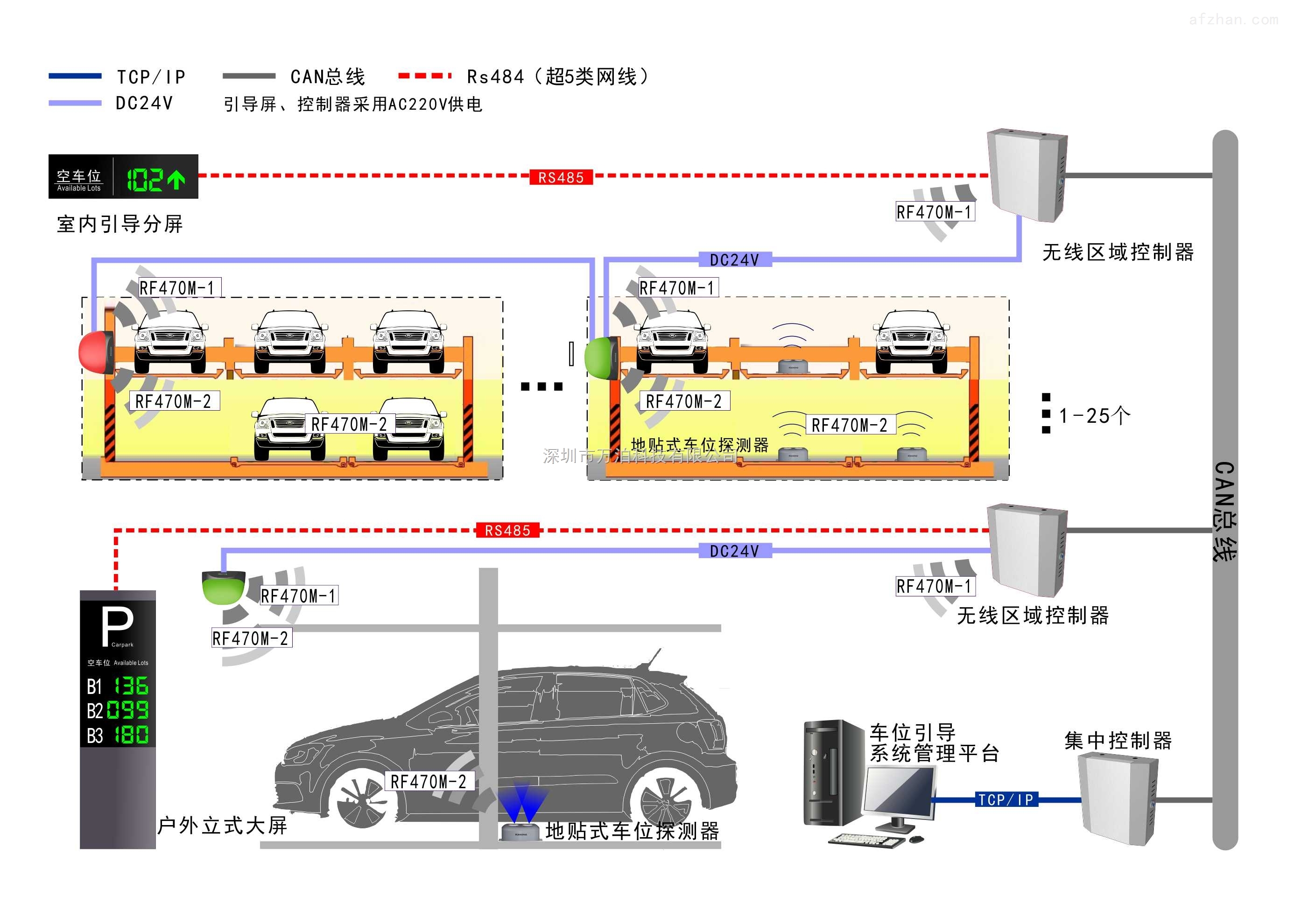 尾灯与发电机组零部件与智能停车场系统工作原理区别