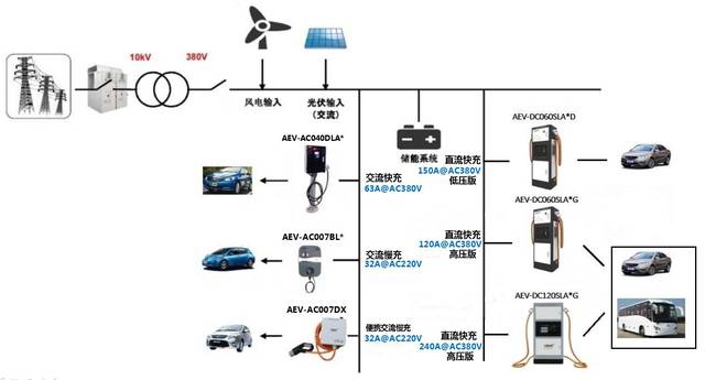 二手通信器材与发电机组零部件与智能停车场系统工作原理区别