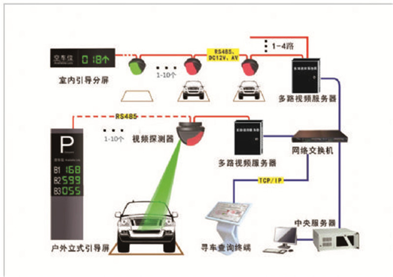 二手通信器材与发电机组零部件与智能停车场系统工作原理区别