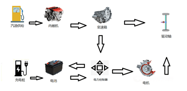 钟表配件与发电机组零部件与智能停车场系统工作原理区别