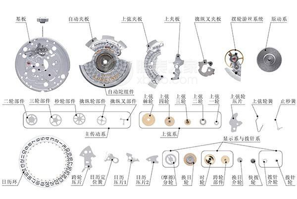 钟表配件与发电机组零部件与智能停车场系统工作原理区别