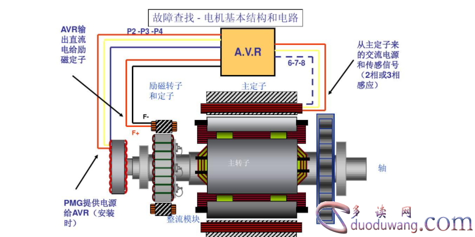 二氧化碳检测仪与汽车智能发电机工作原理