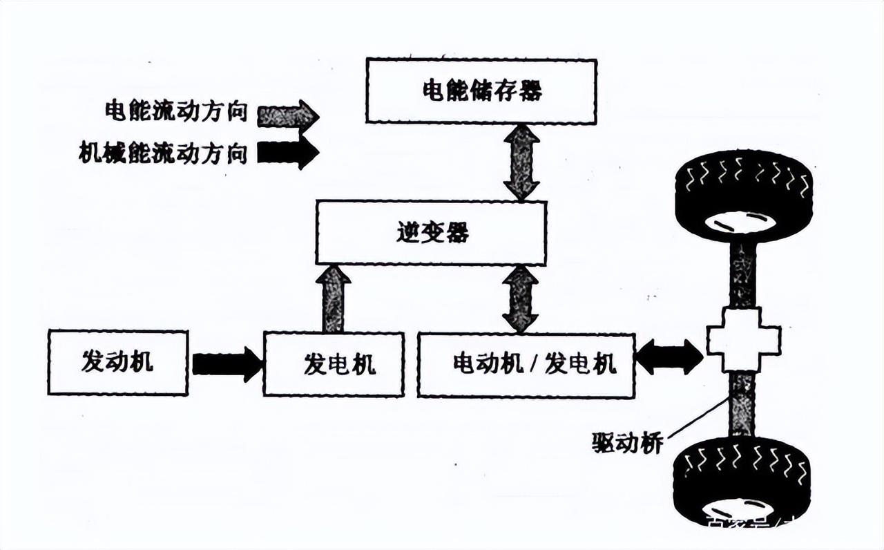 环保购物袋与汽车智能发电机工作原理