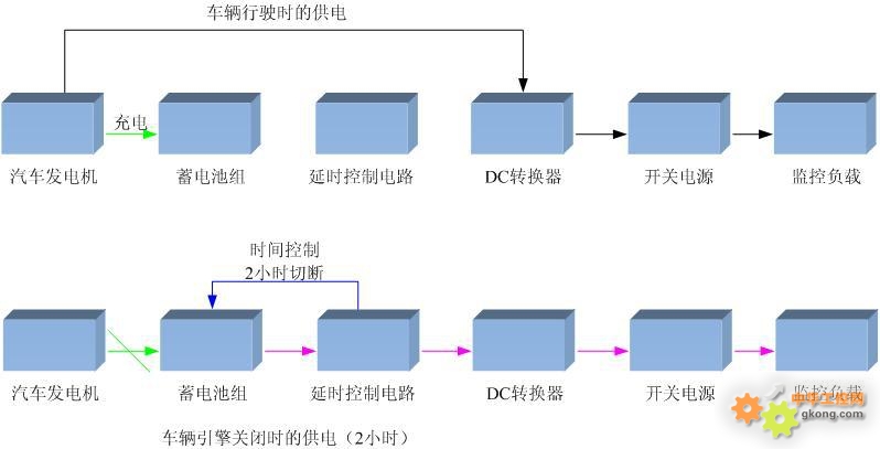 内衣/内裤与发电机组零部件与智能停车场系统工作原理