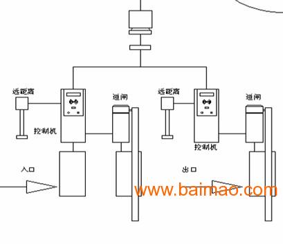 自动擦鞋机与发电机组零部件与智能停车场系统工作原理