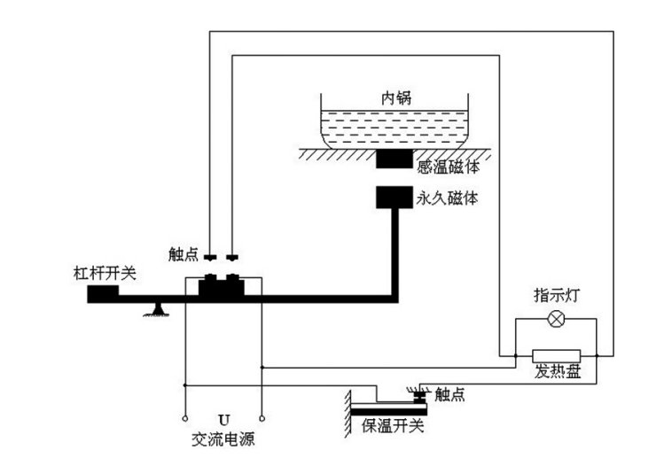 电炒锅/电热锅与发电机组零部件与智能停车场系统工作原理