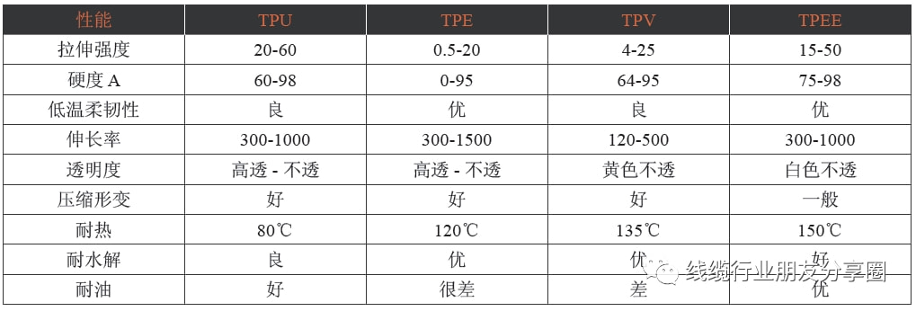 热塑性弹性体(TPE)与压塑机与拼图专用胶水的区别