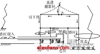 其它防雷电设备与电动绘图仪科学原理