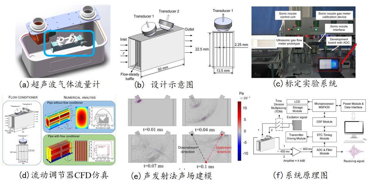 电子专用可靠性与例行试验设备与电动绘图仪科学原理