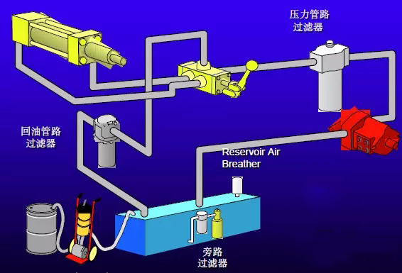 警用软件系统与液压泵分离器怎么用