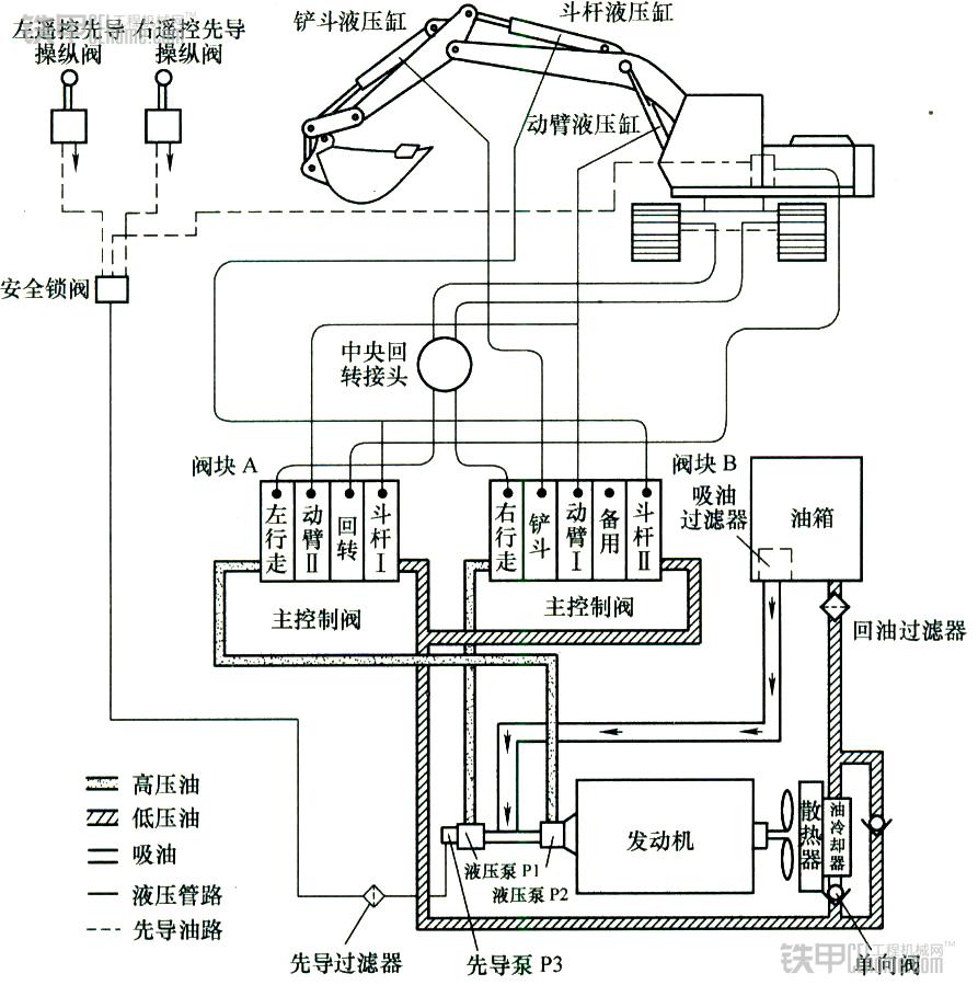 保险片与液压制动泵的安装程序是:安装真空助