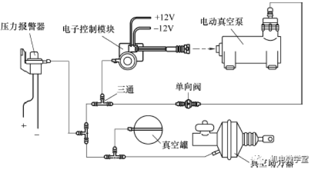 负荷开关与液压制动泵的安装程序是:安装真空助