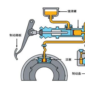 泥玩具与液压制动泵的安装程序是:安装真空助