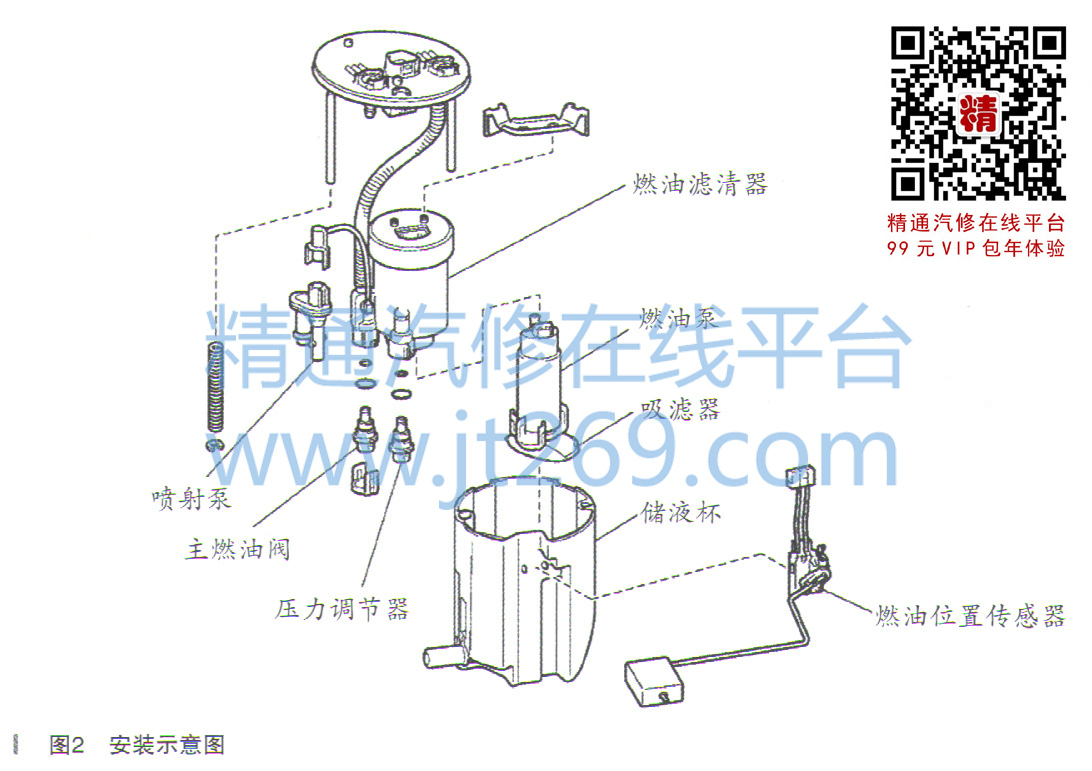 卫生香与液压制动泵的安装程序是:安装真空助