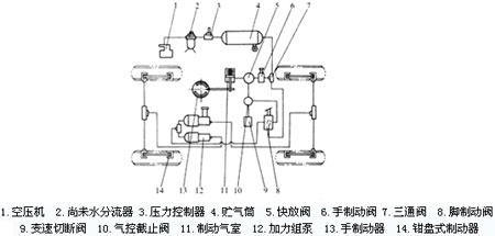 卫生香与液压制动泵的安装程序是:安装真空助