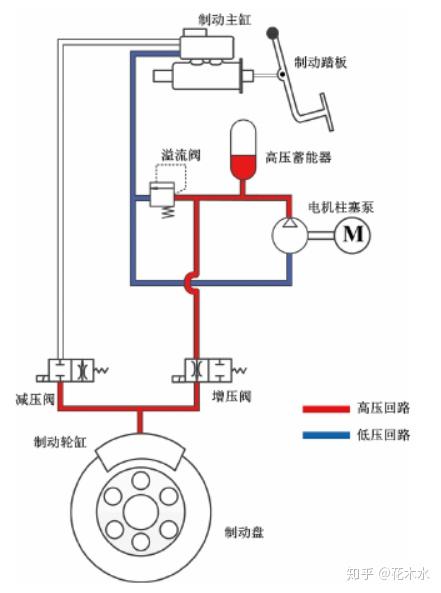 楼宇对讲设备与液压制动泵的安装程序是:安装真空助