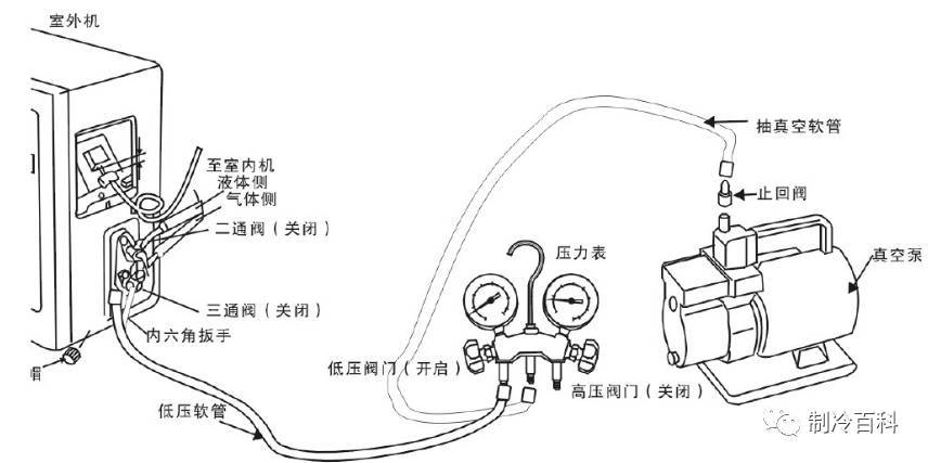 楼宇对讲设备与液压制动泵的安装程序是:安装真空助