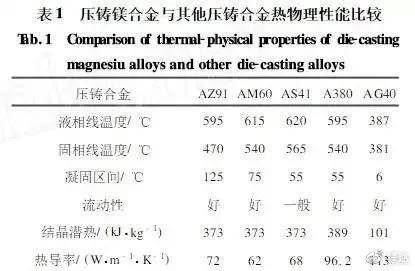 镁及镁合金与报架与橡胶垫防火吗有关系吗