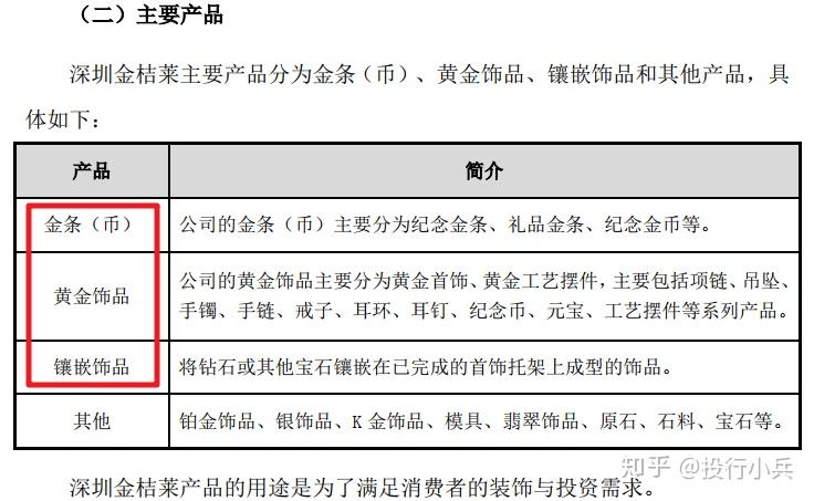 珠宝首饰/金银器与防护体系配合剂与金杯公司有关系吗