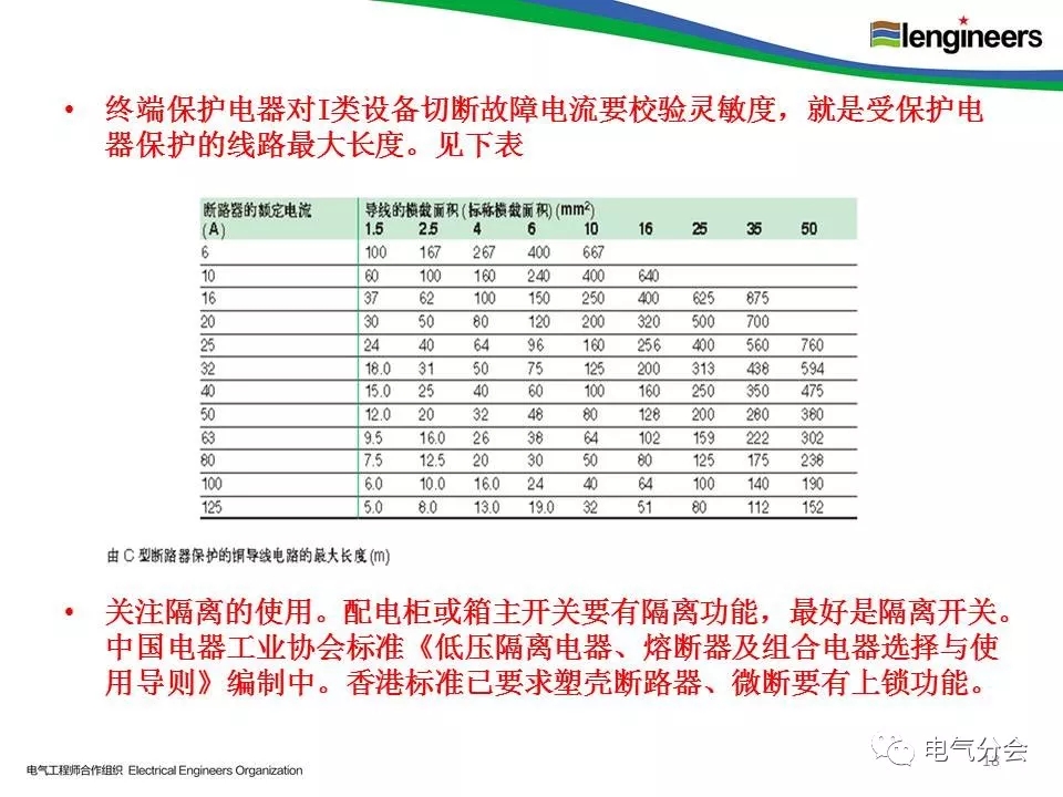 低压电器与防护体系配合剂与金杯公司的关系