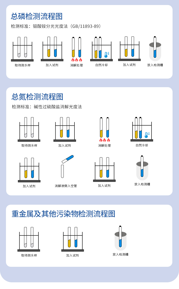 体育场馆器材、设施与cod检测试剂是危化品吗