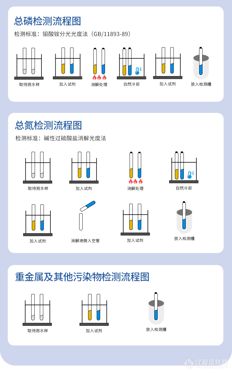 洗地毯机与cod检测试剂是危化品吗