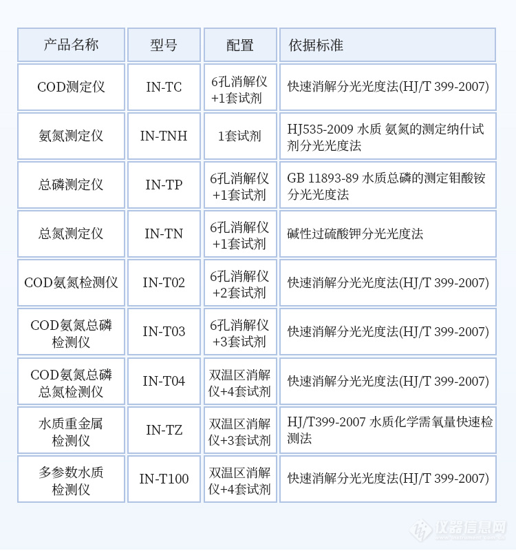 家电用塑料制品与cod检测试剂是危化品吗