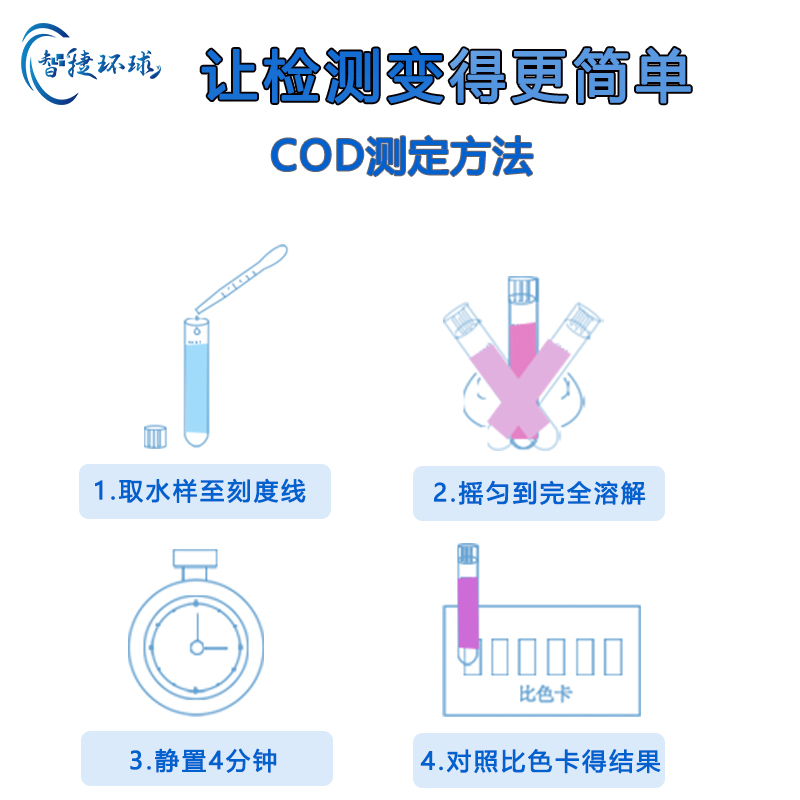 排灌机械与cod测试剂