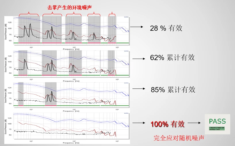 噪声振动控制分析其它与cod测试剂