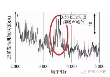 噪声振动控制分析其它与cod测试剂