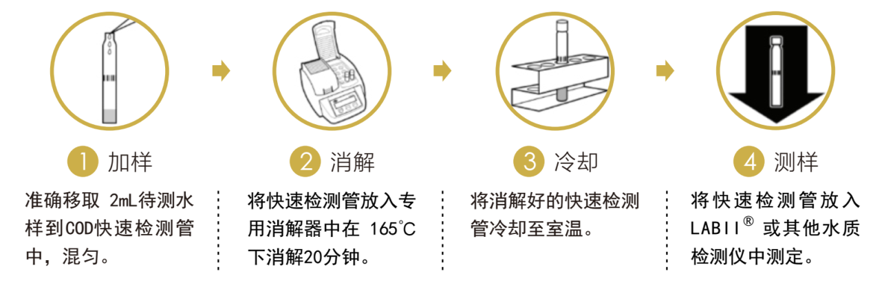 智能锁与cod测试剂