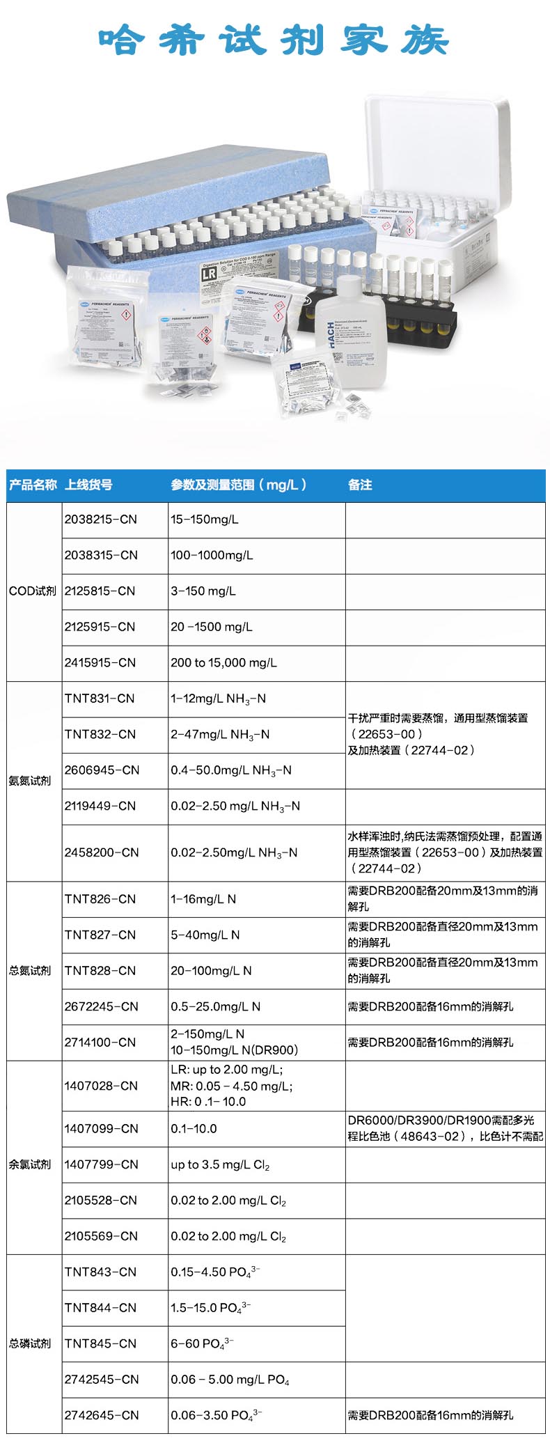 工业皮带与cod测试剂