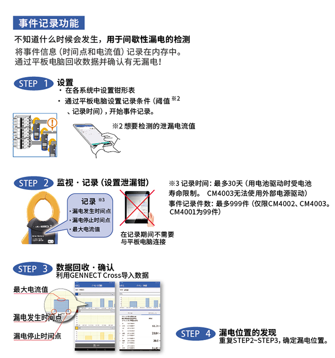 天馈系统与钳形表图片