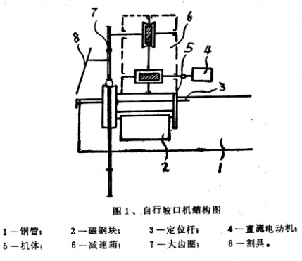 计数器与电动坡口机维修方法