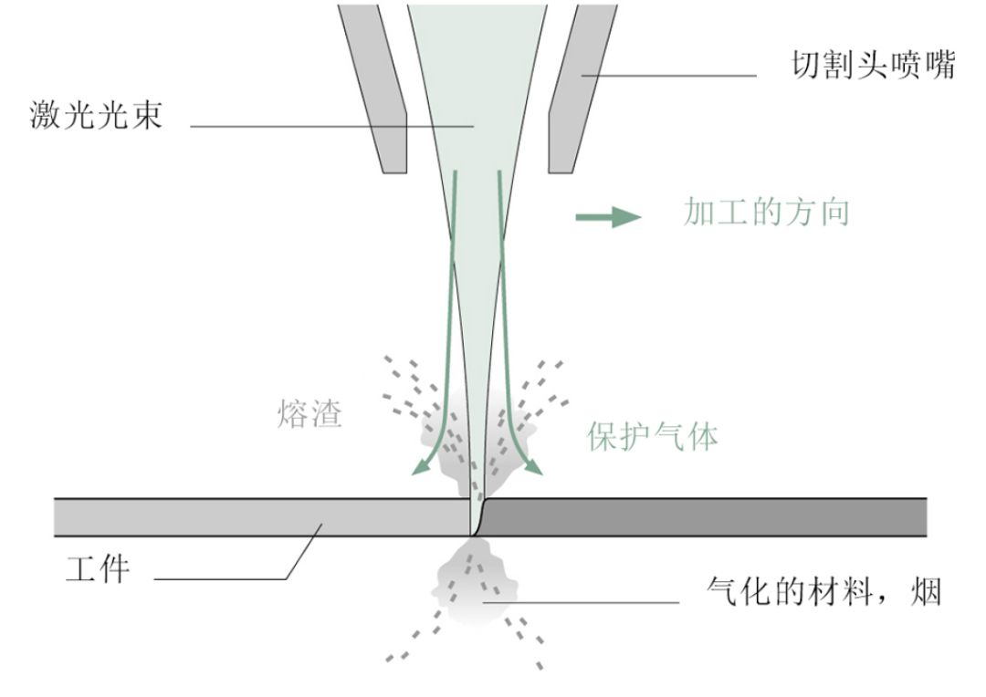 毛发用化学品与滤膜与亚克力材质与电火花成型加工方法区别在哪