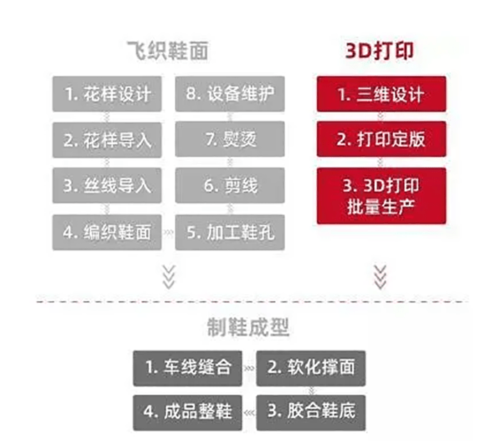 工作鞋与滤膜与亚克力材质与电火花成型加工方法区别在哪