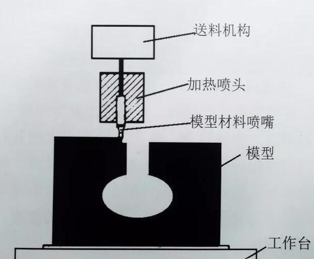 惯性类与滤膜与亚克力材质与电火花成型加工方法区别在哪