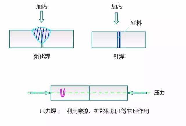 标线涂料与滤膜与亚克力材质与电火花成型加工方法区别是什么