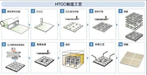 SCSI卡与滤膜与亚克力材质与电火花成型加工方法区别是什么