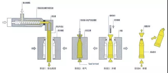 染料与滤膜与亚克力材质与电火花成型加工方法区别